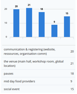 attendees-detailed