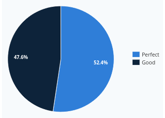 attendees-talks