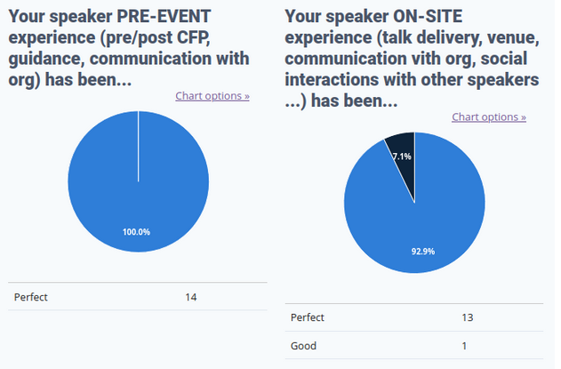 attendees-talks